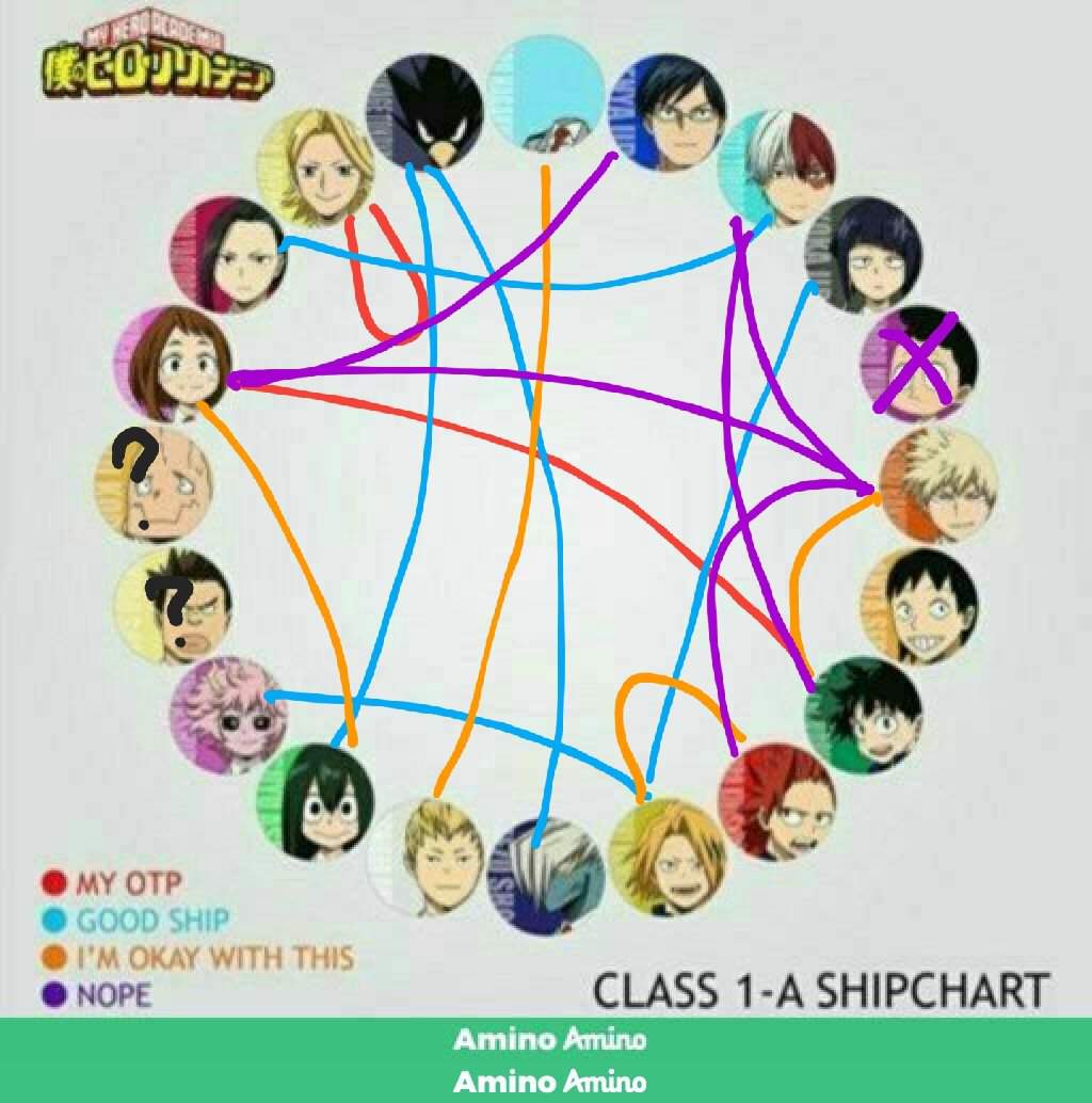 My Shipchart (AKA Boku no Healthy Relationships) | My Hero Academia Amino