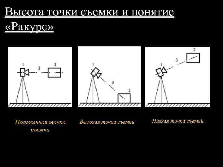 С какой съемкой чаще всего связывается понятие крупный план