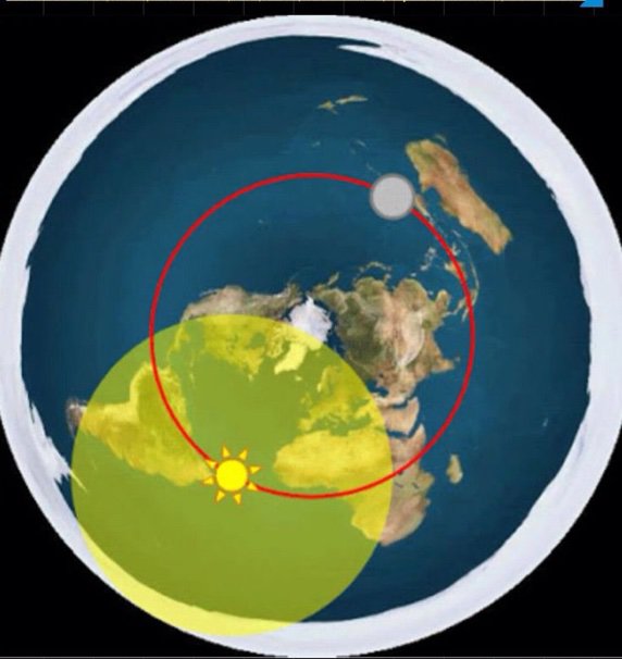 Round Lessons 3 Flat Earthers Amino round-lessons-3-flat-earthers-amino