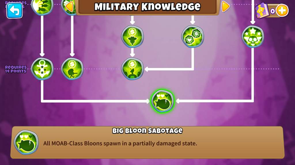 Moab Bloons Td 4