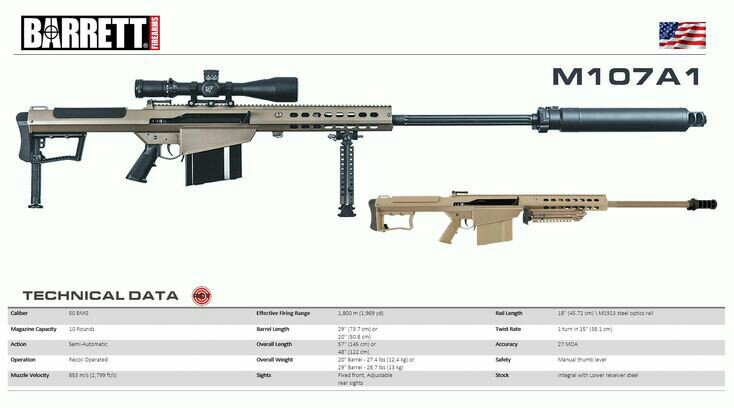 M107A1 Barret | Wiki | Gun Gale Online (GGO) Amino