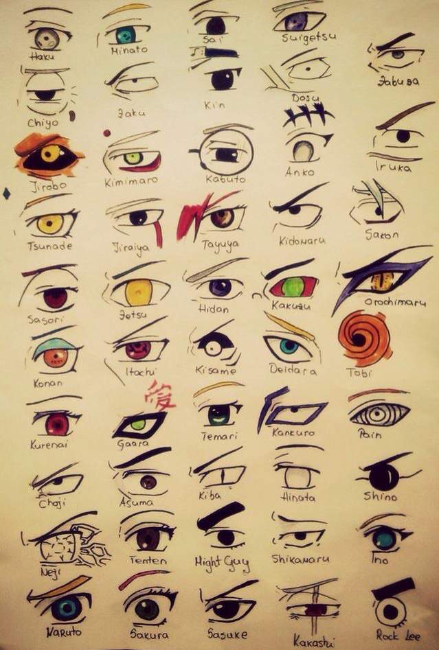 Tipos de ojos de personajes de Naruto | •Naruto Amino• Amino