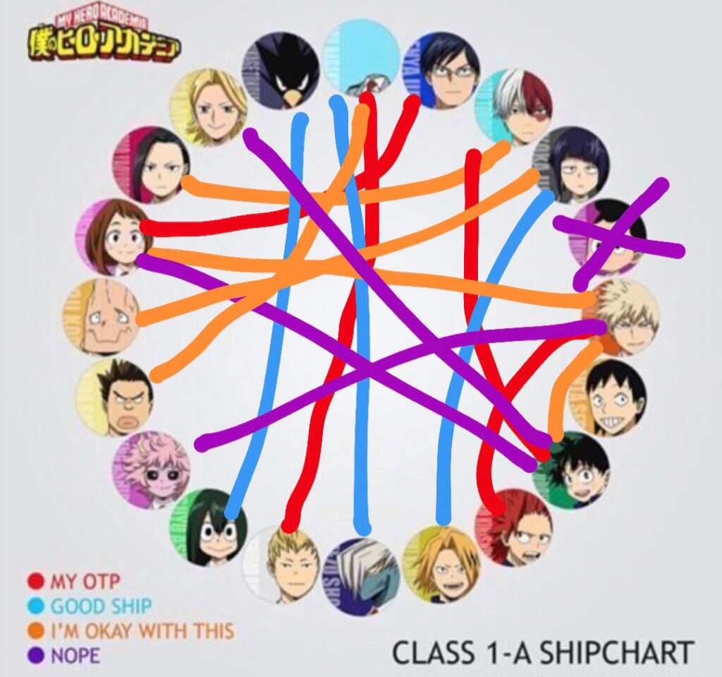 Ship chart!! | My Hero Academia Amino