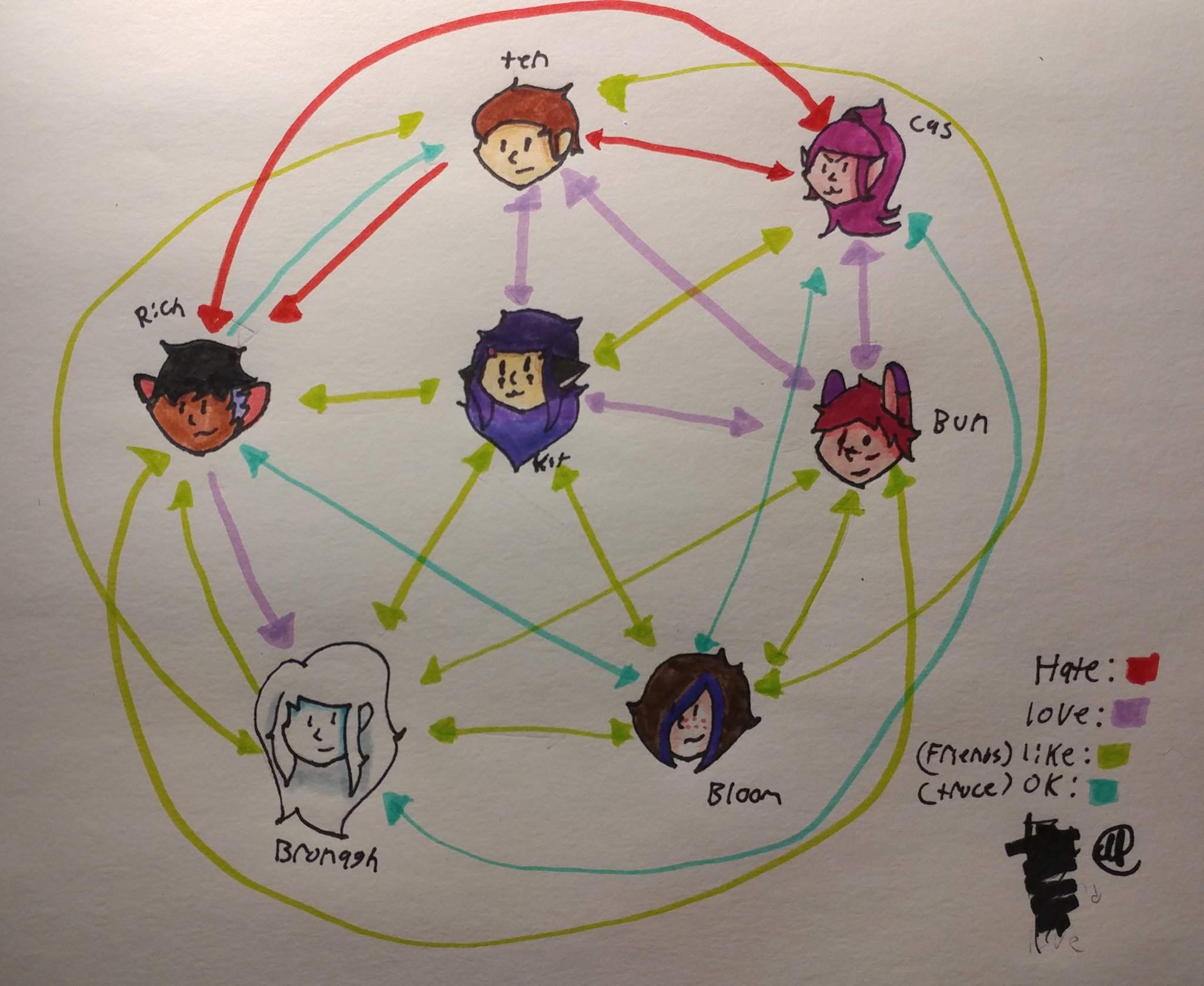 Relationship chart with a sneak peak OC #hhoc | Hazbin Hotel (official ...