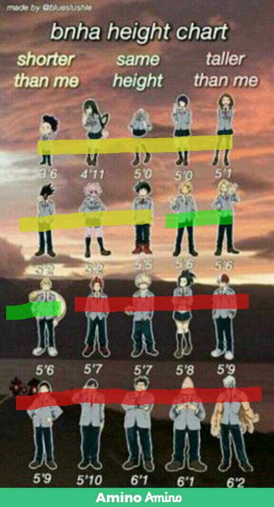 Bnha Height Chart