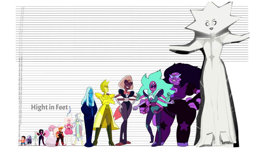 Height Chart Update Steven Universe Amino