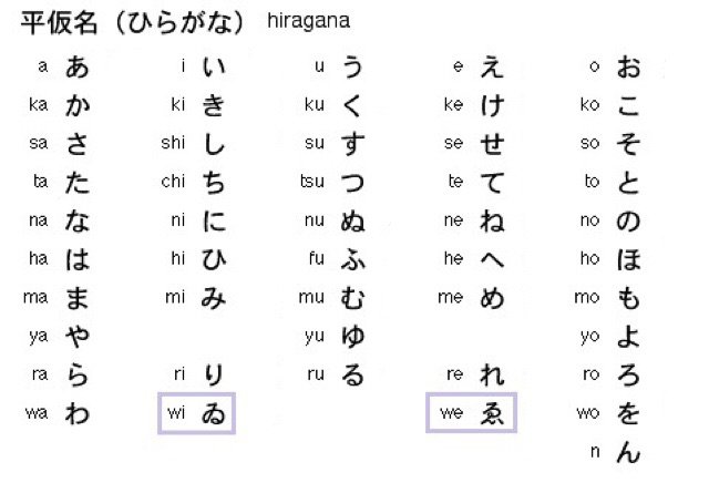 6 Interesting Facts About Hiragana Japanese School Amino