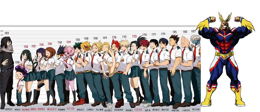 My Hero Academia Height Chart - My Anime List
