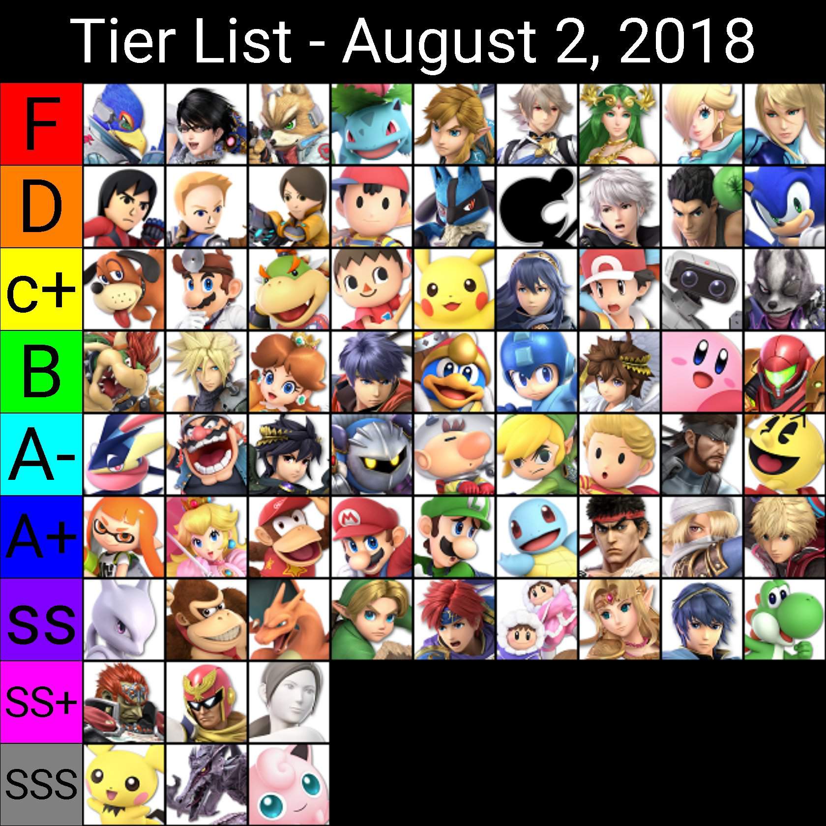 My tier list for smash ultimate 100% legit🔥🔥⚡ | Smash Amino