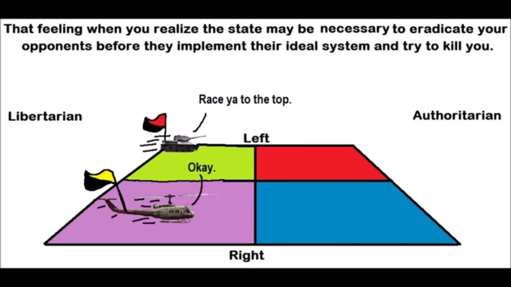 Political Compass Memes Wiki Politics Amino 2950