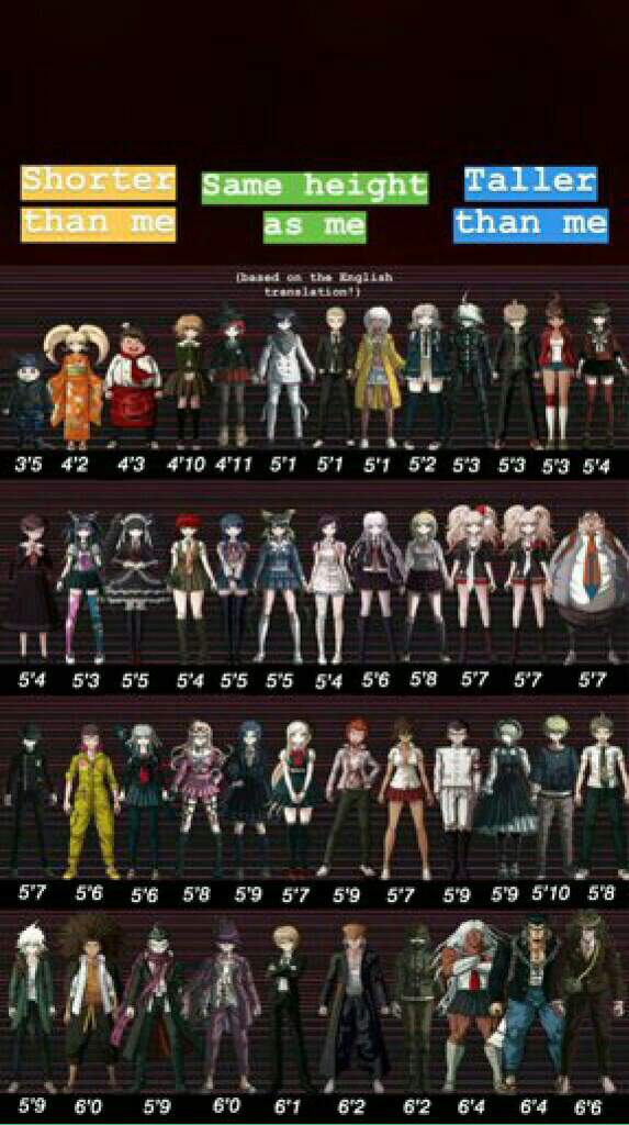 Featured image of post Danganronpa Character Heights