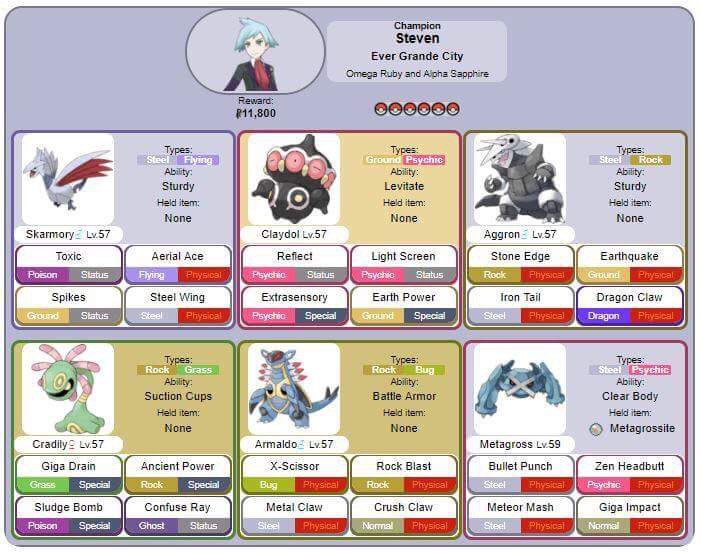 Team Analysis: Steven Stone | Wiki | Pokémon Amino