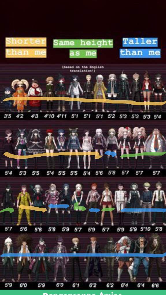 Featured image of post Danganronpa Height Chart Blank unofficial danganronpa forge re unofficial danganronpa