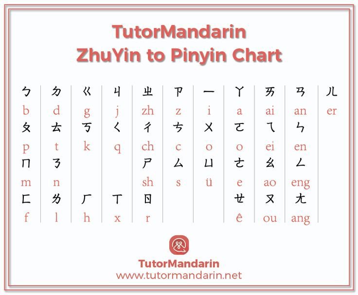 Zhuyin Fuhao Vs Pinyin Chart Printable