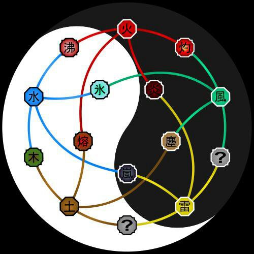 Nature de chakra Wiki Naruto & Boruto FR Amino