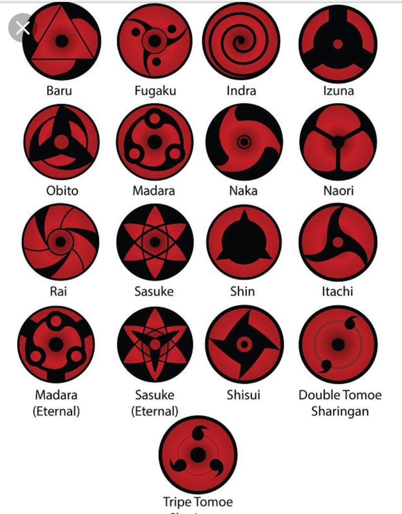 Curiosidades Del Mangekyou Sharingan •naruto©• Amino 4661