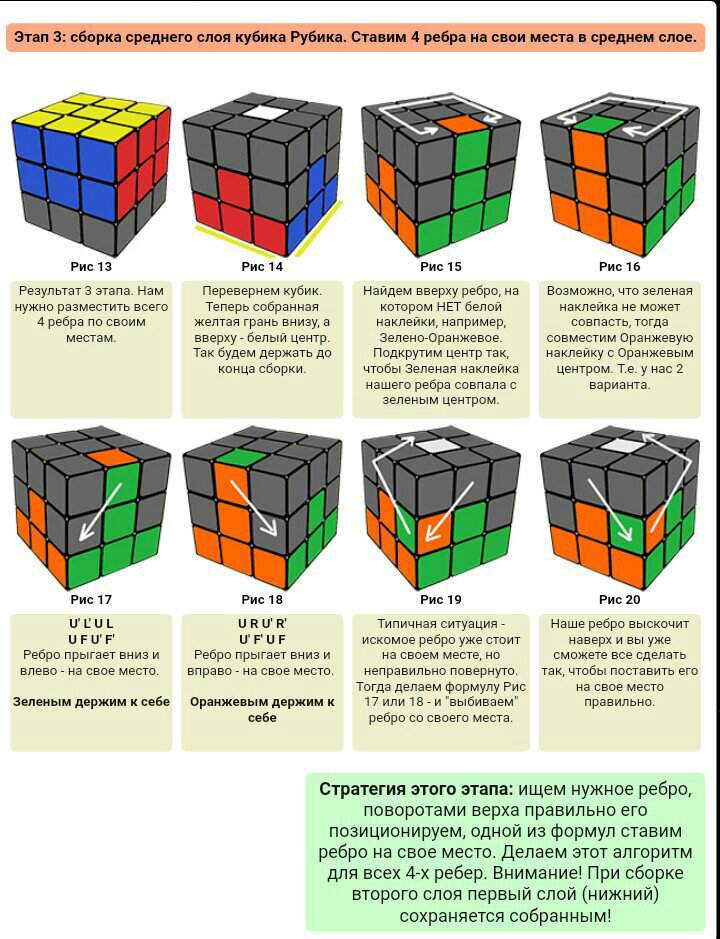 Кубик рубика как собирать легкая инструкция. Кубик-Рубика 3х3 сборка второй слой. Сбор кубика Рубика 3х3 пошагово. Схема сборки кубика Рубика 3х3 первый слой. Формула сбора кубика Рубика 3х3.