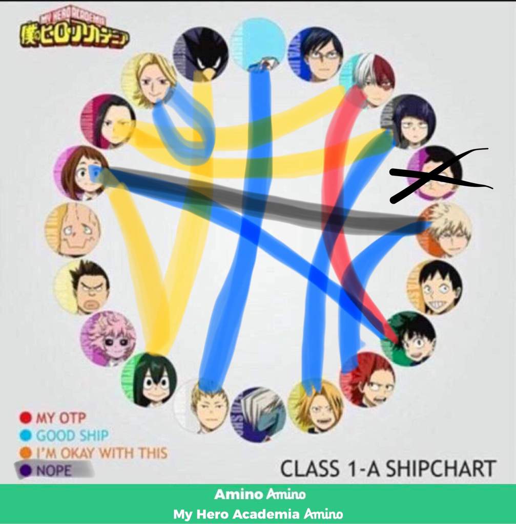 My Class 1-A 'Wheel of Ships' | My Hero Academia Amino