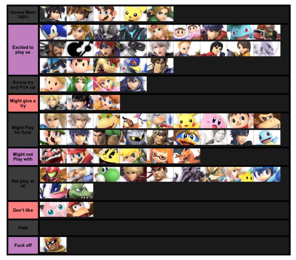 Update tier list of my “how excited I am with the characters | Smash Amino
