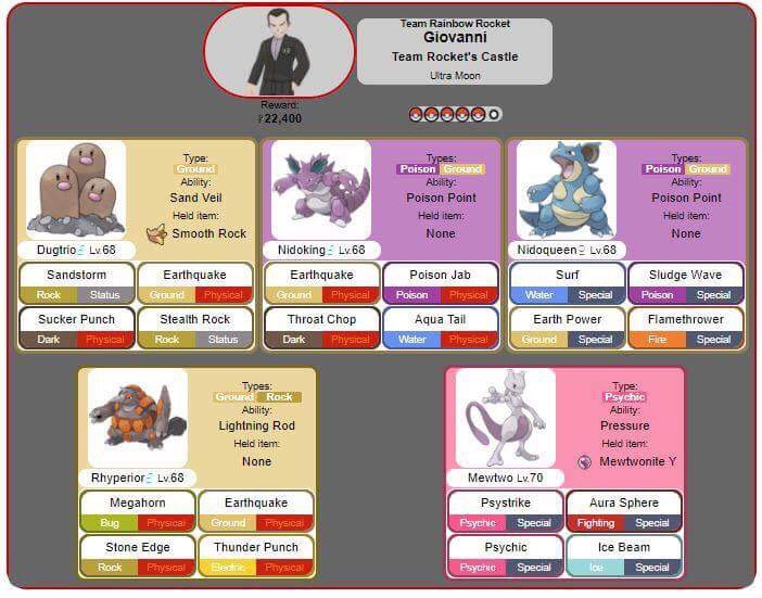 Team Analysis Giovanni Wiki Pokémon Amino