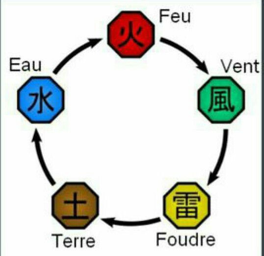 Le Chakra Wiki Naruto And Boruto Fr Amino