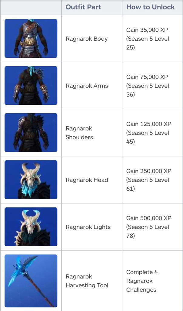 Ragnarock Skin | Wiki | Fortnite Mobile Amino