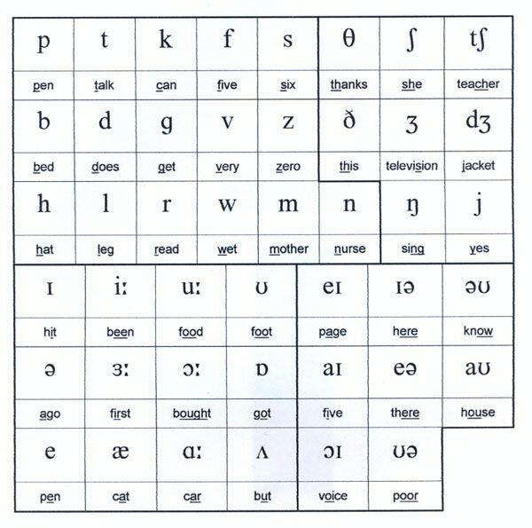 german-pronunciation-language-exchange-amino