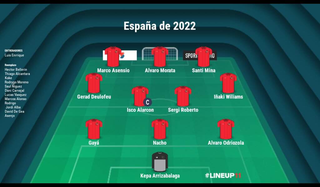 El equipo de España para 2022 Fútbol Amino ⚽️ Amino