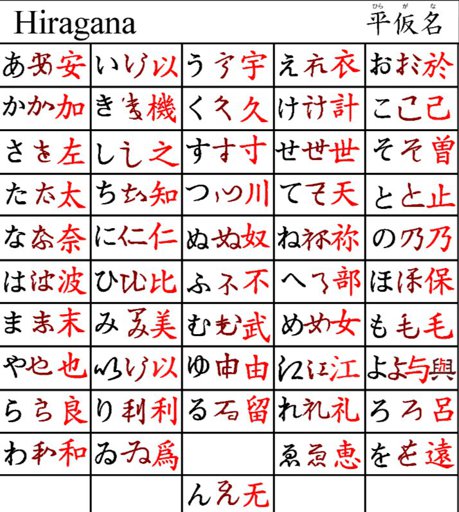 Calligraphy Lesson Ii 片仮名の字母 Japanese School Amino