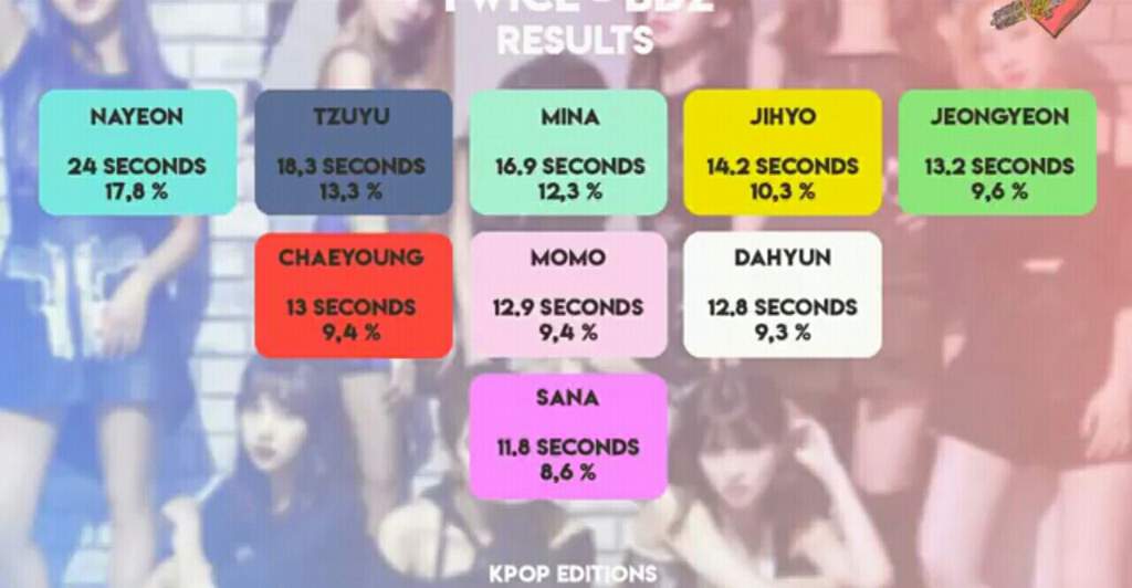 Bdz Line Distribution Twice Br Amino