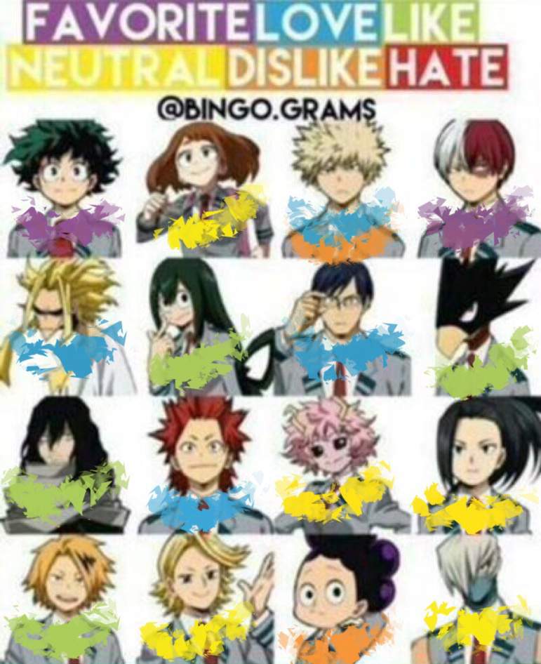 Character favorite chart thingy | My Hero Academia Amino