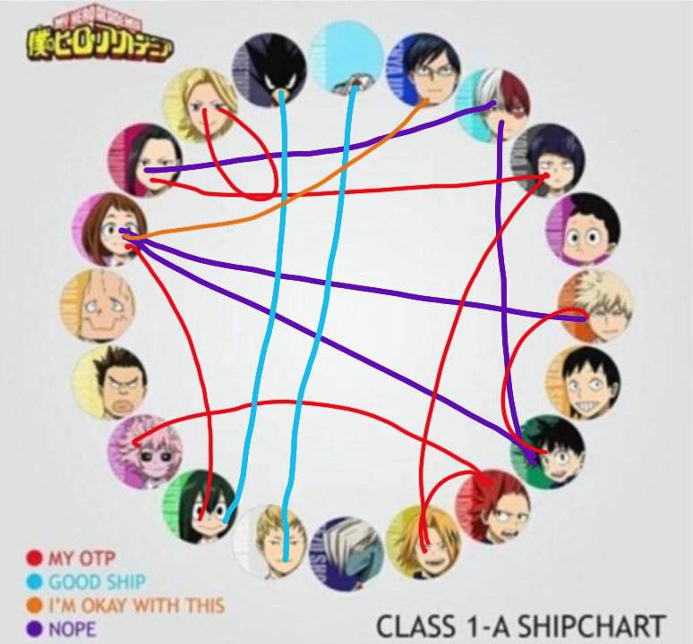 Bnha Ship Chart 1 A Sides My Hero Academia Amino - vrogue.co