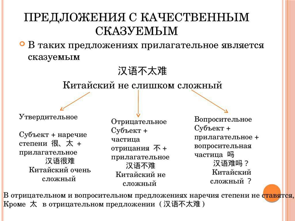 Предложение с качественными прилагательными. Схема построения китайского предложения. Качественное сказуемое в китайском языке. Порядок построения предложений в китайском. Структура китайского предложения.