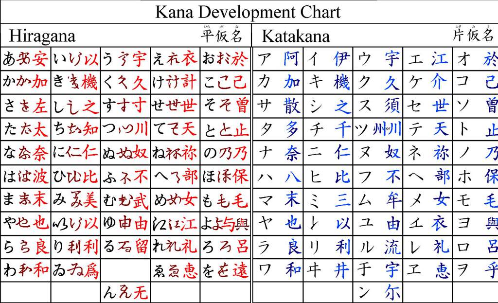 'Mother Kanji' - 字母 | Wiki | Japanese School Amino