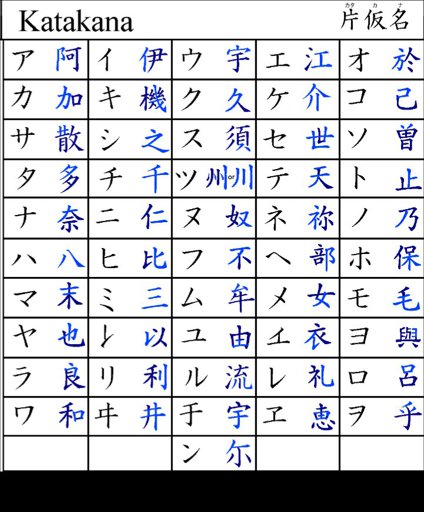 Calligraphy Lesson II - 片仮名の字母 | Japanese School Amino