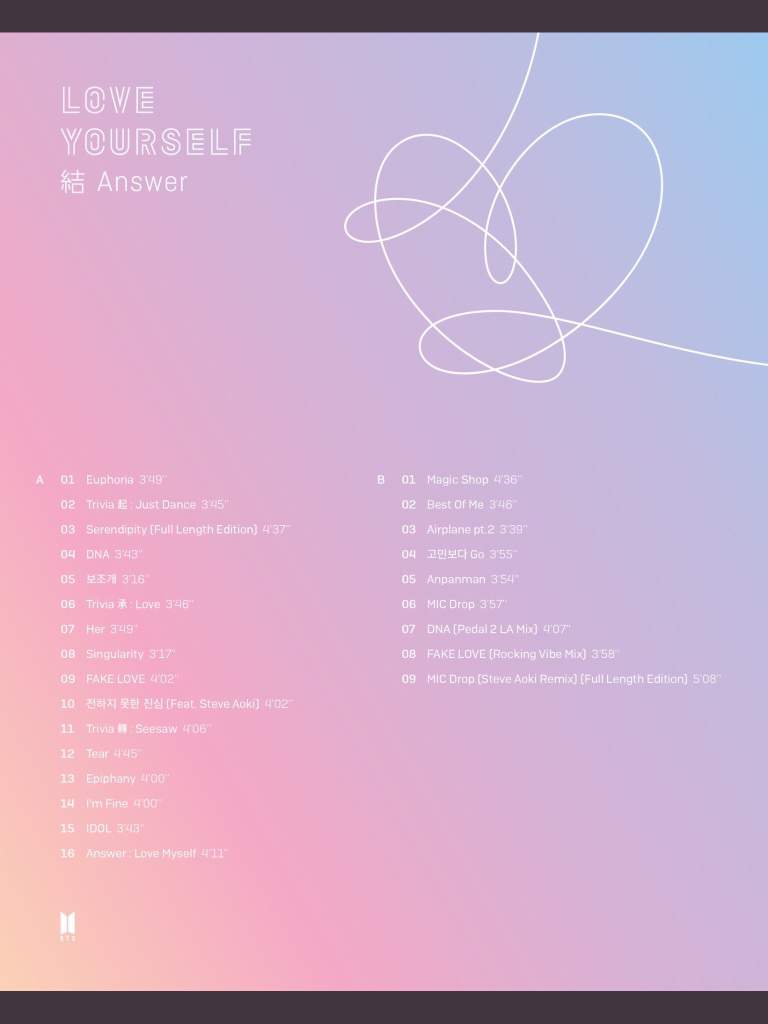 #BTS #방탄소년단 #LOVE_YOURSELF 結 'Answer' Tracklist | Artistic~BtS~Amino Amino