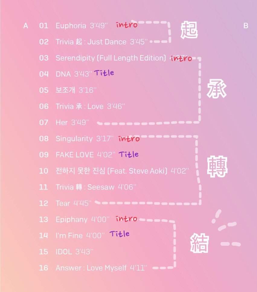 NEW RELEASE! LY ANSWER TRACKLIST & ALBUM PREVIEW | BTS Amino