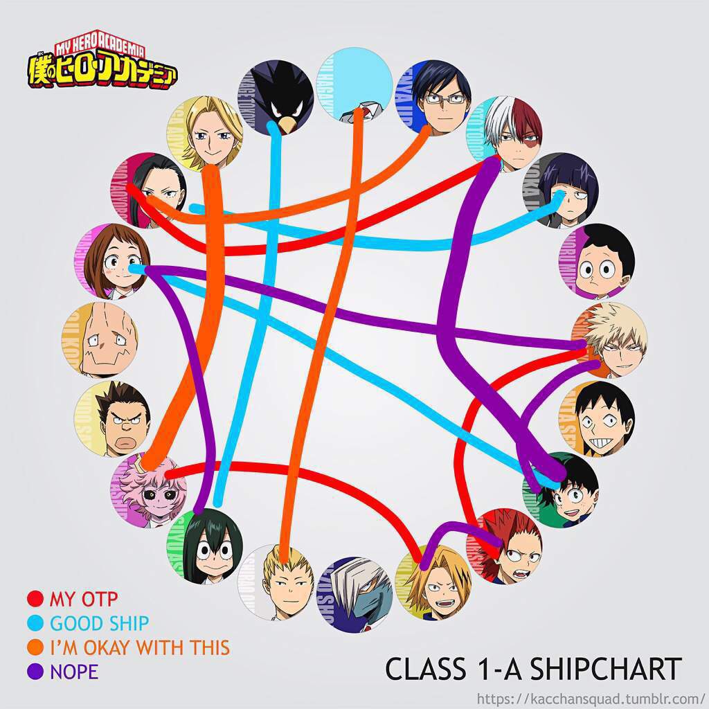 Class 1-A Ship Chart | My Hero Academia Amino