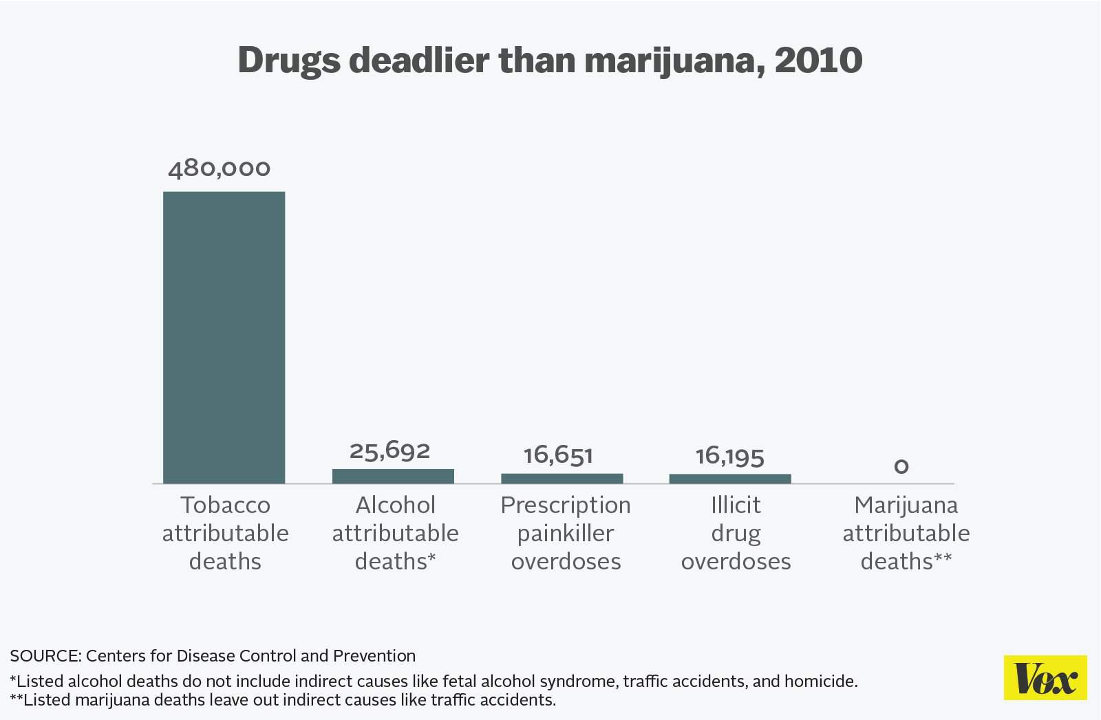 Legalize Marijuana | Wiki | Politics Amino