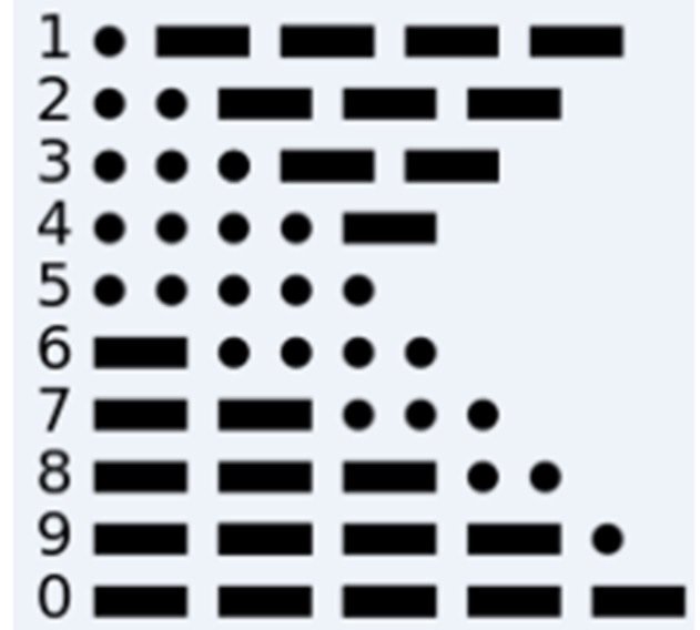 The Maze Roblox Phone Code