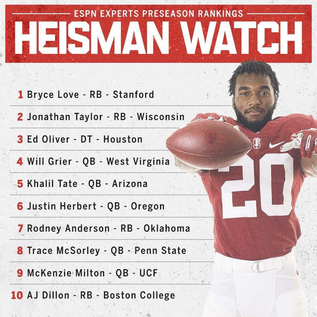 Espn Releases Its First 2018 Heisman Watch Gridiron Amino