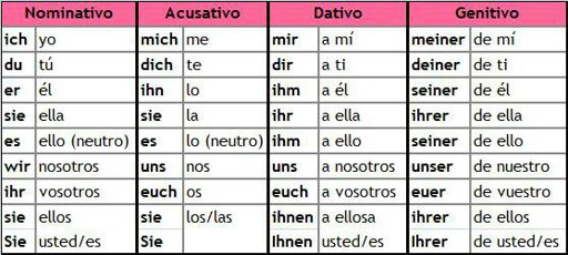 Los Pronombres En Aleman Escuela De Idiomas Amino Amino