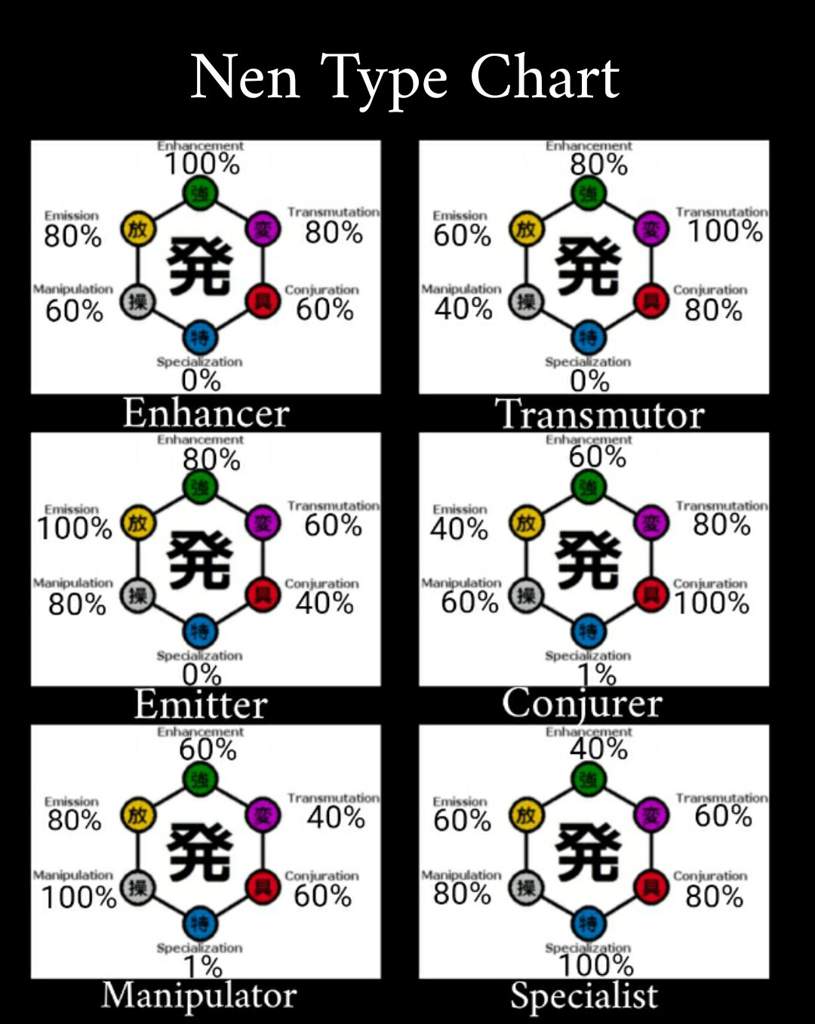 Nen Type Chart Wiki Hunter x Hunter Amino