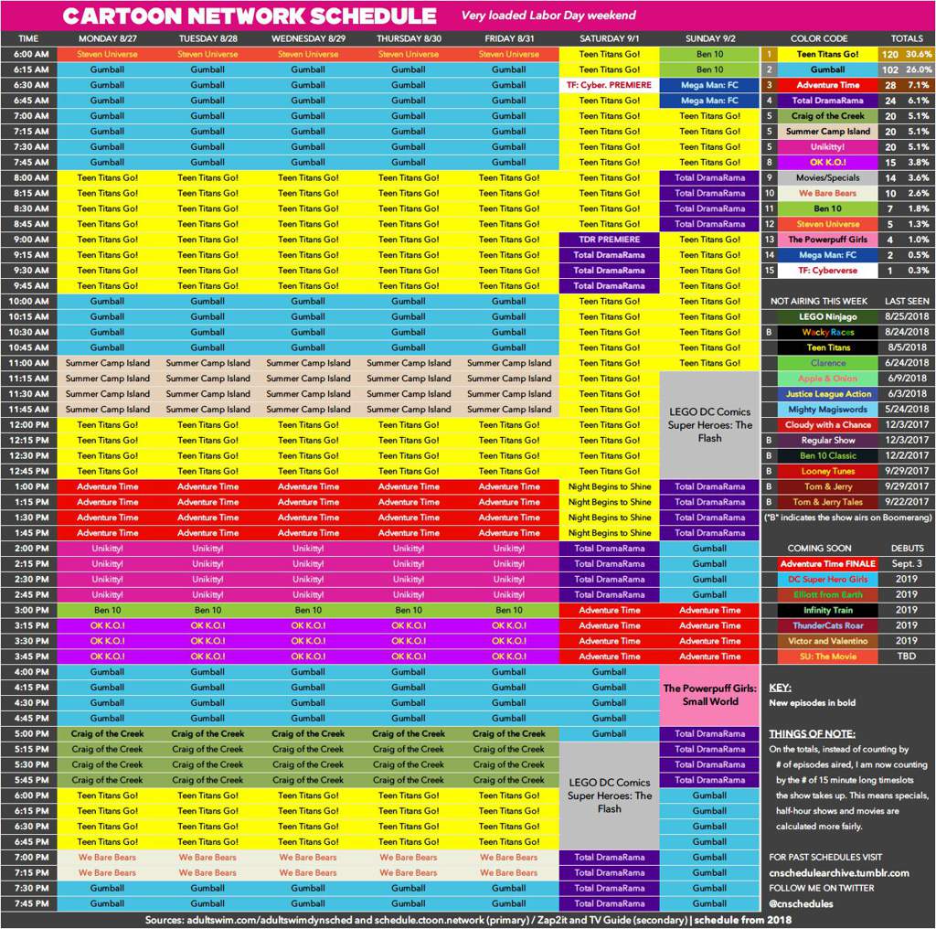 Cartoon Network Us Schedule Monday August 27th-Sunday September 2nd