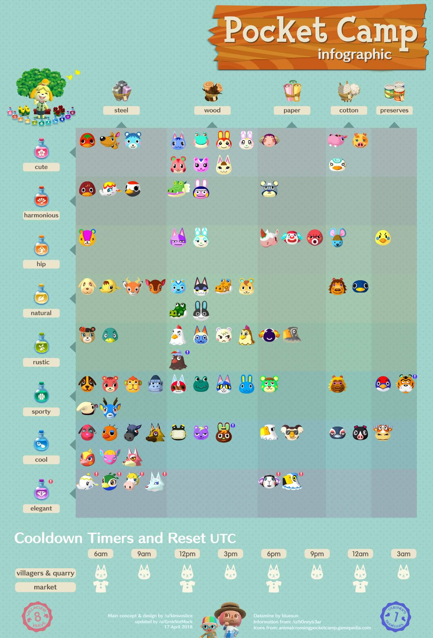 Cheat Sheets | Animal Crossing Amino