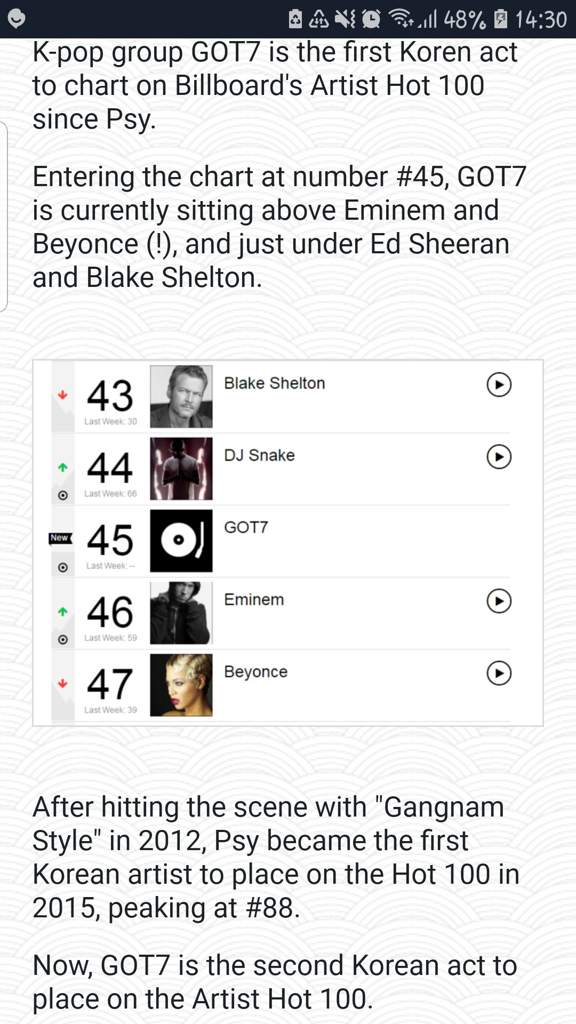 Billboard Hit Chart 2012