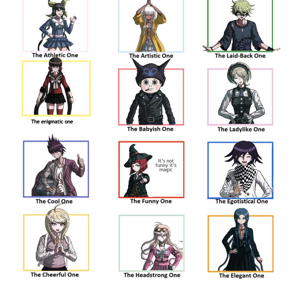 Your drv3 cast!! | Danganronpa Amino