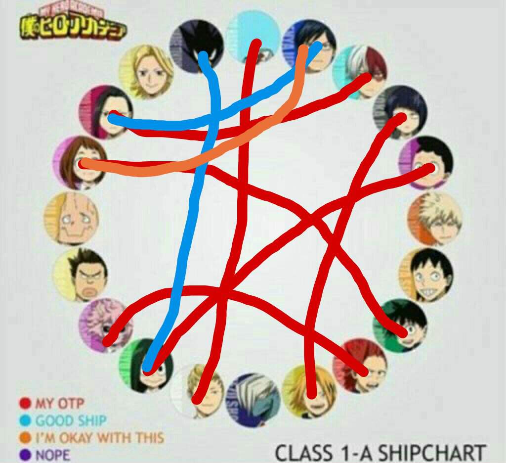 Random Ship Chart My Hero Academia Amino