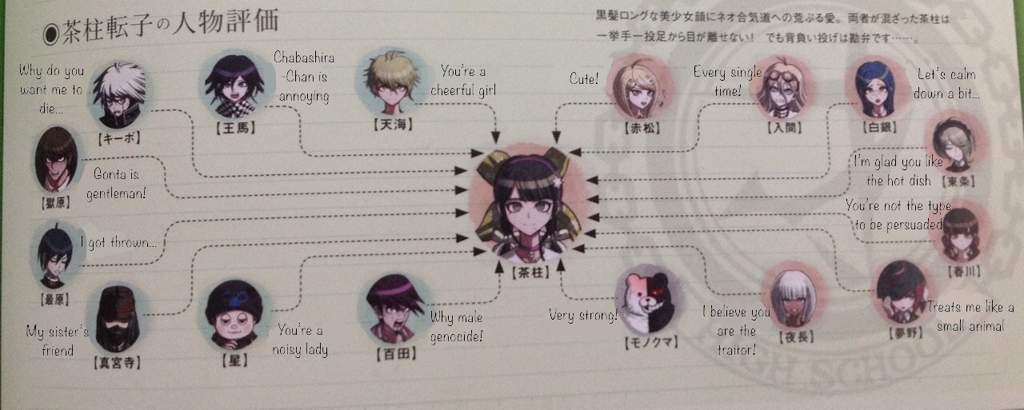 NDRV3 Official Artbook Relationship Chart Translation | Danganronpa Amino