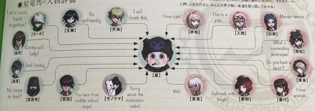 ndrv3-official-artbook-relationship-chart-translation-danganronpa-amino